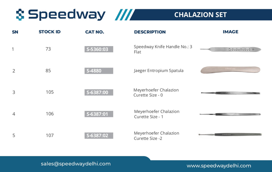 CHALAZION SET